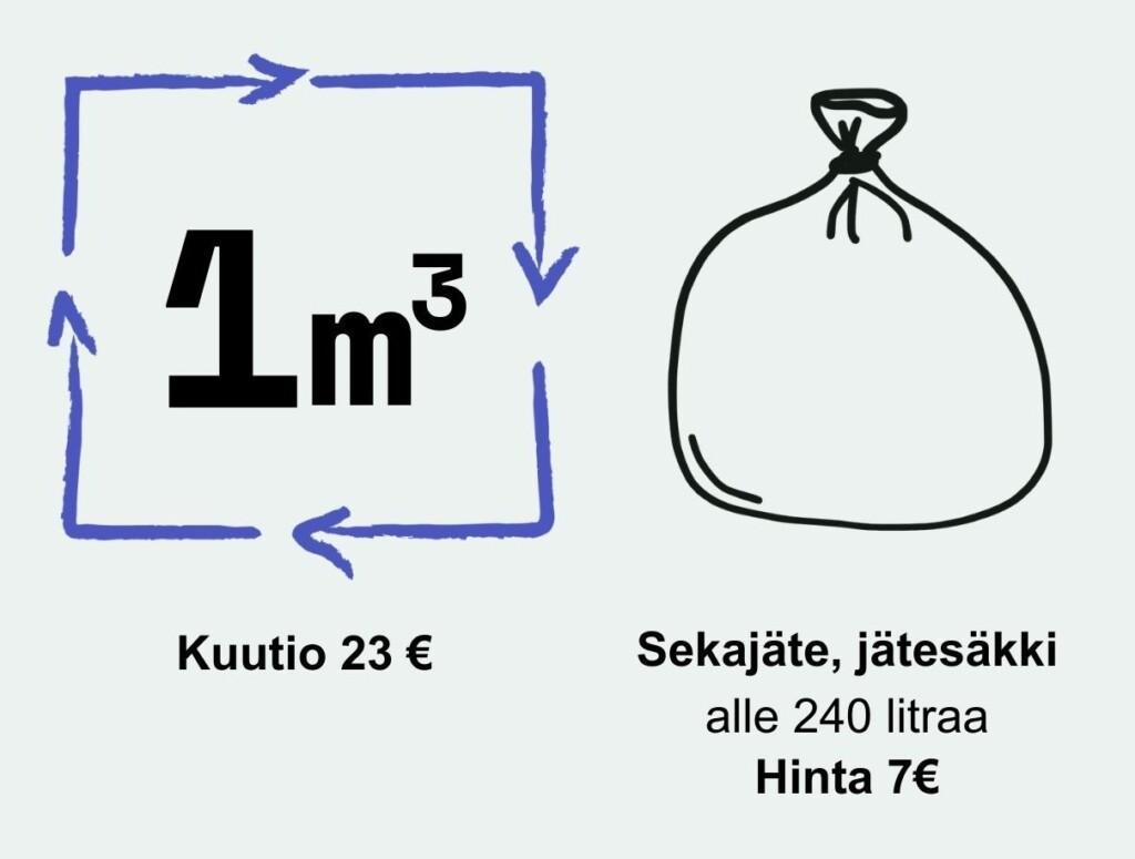 Kuutiomerkki ja jätesäkki