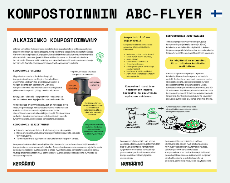 Kompostoinnin ABC-flyer, havainnollistava kuva