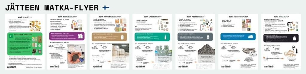 Jätteen matka -flyer, havainnollistava kuva